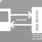 RMI Server types -Distributed Computing-