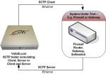 SCTP -Stream Control Transmission Protocol-